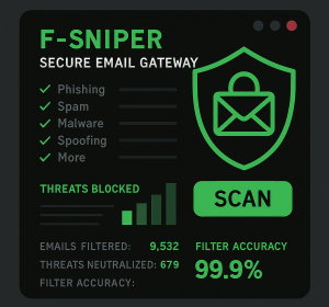 F-Sniper Secure Email Gateway